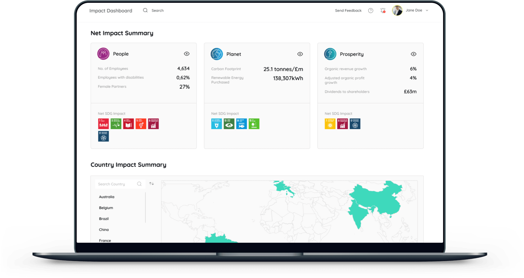 NSI IMPACT DASHBOARD