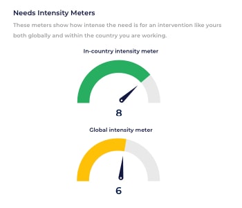 SDG Relevance Ranking